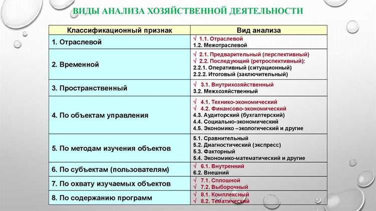Как привлекать клиентов и заключать договоры с партнерами