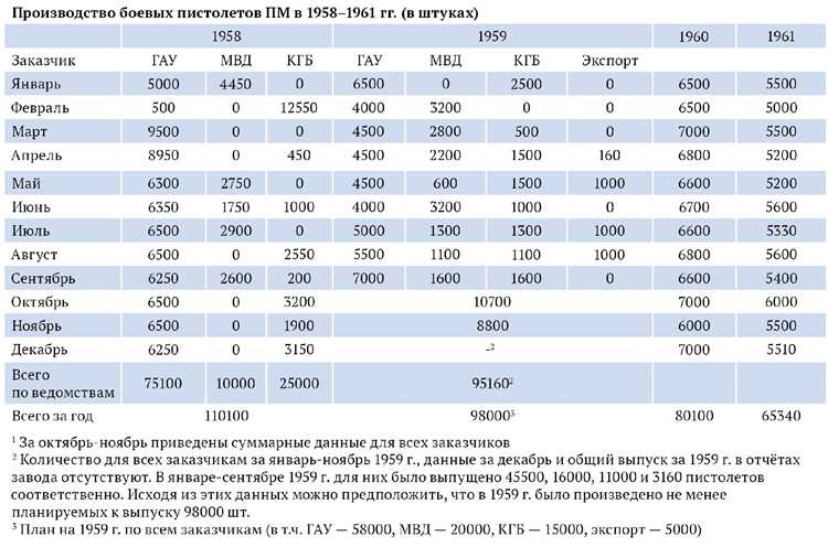 Ошибки при установлении стартовой цены и их последствия