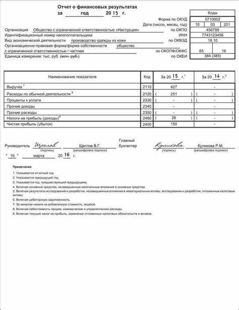 Как раскрывать прочие расходы в пояснительной записке