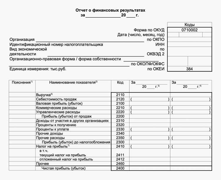Отражение курсовых разниц в составе прочих расходов