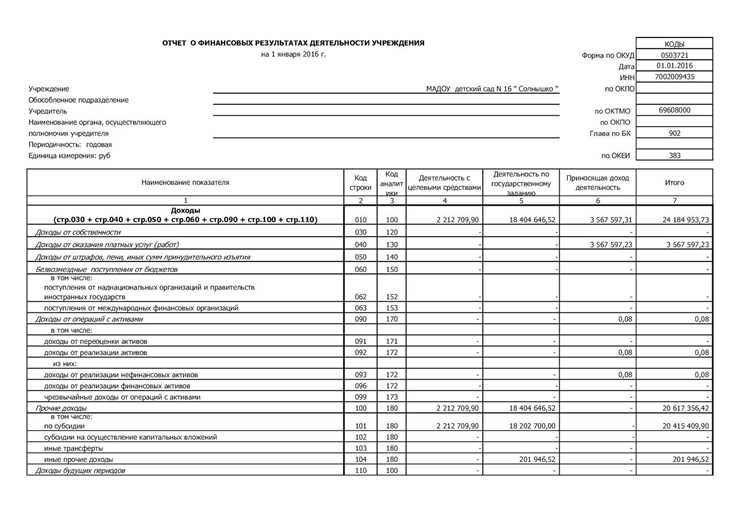 Учет процентов по займам и кредитам как прочих расходов