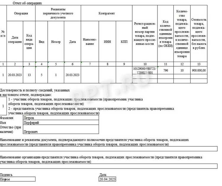 Когда отчет сдается при ввозе товаров