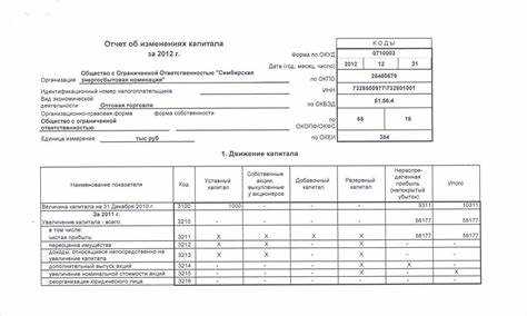 Какие формы и бланки использовать для 2022 года