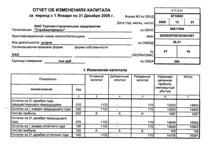 Как показать нераспределенную прибыль и убытки