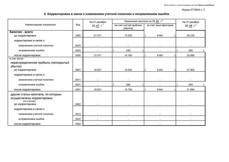 Типичные ошибки при заполнении отчета и как их избежать