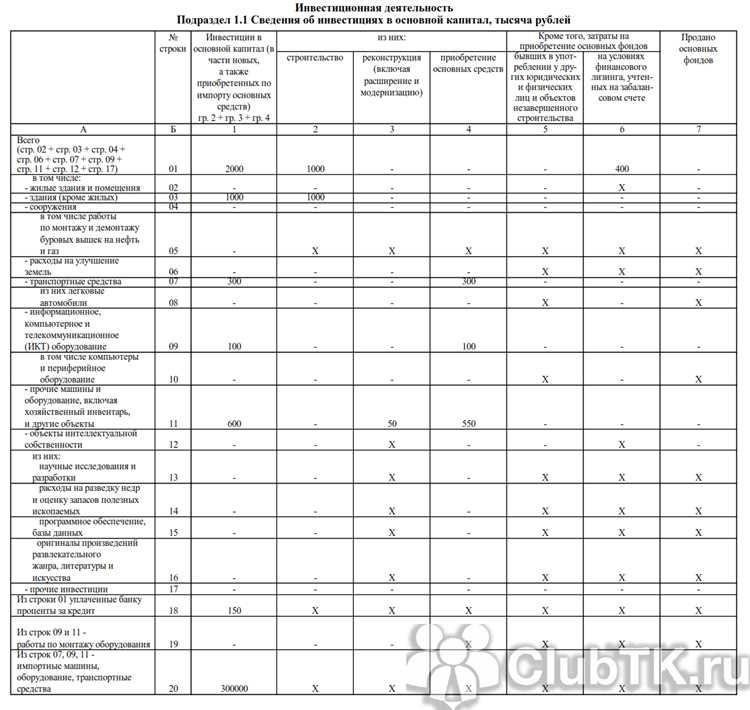Динамика сдачи отчетов по кварталам