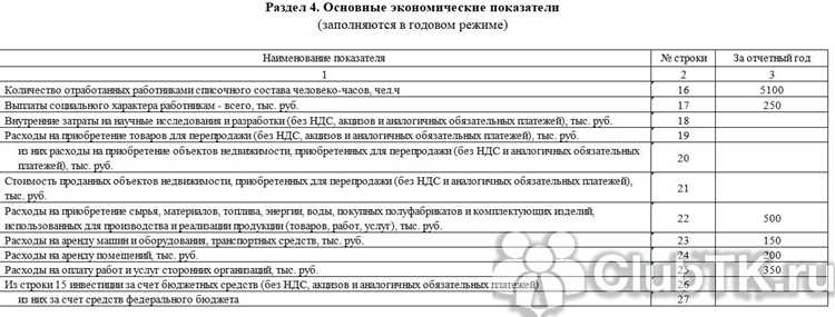 Подготовка данных для отчета ПМ статистика
