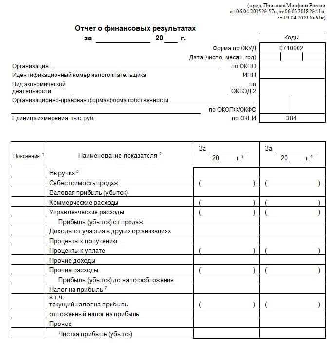 Какие изменения в законодательстве касаются отчетности за период 34 04?