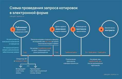 1. Проверка соответствия требованиям документации