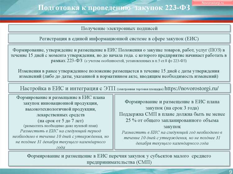 Открытый запрос котировок в электронной форме по 223 фз что это