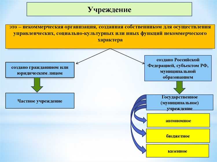 Региональные программы поддержки НКО: как выбрать подходящую и оформить заявку