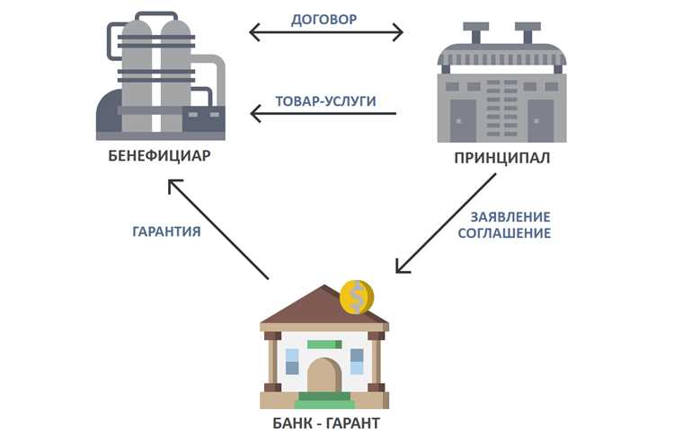 Роль отлагательного условия при аккредитивных и гарантийных сделках