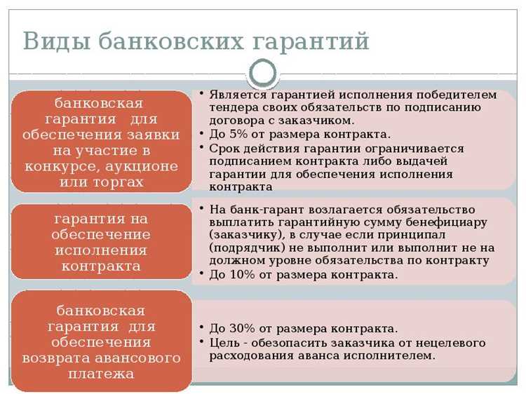 Отлагательное условие в банковской гарантии что это
