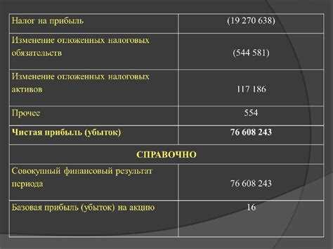 Практические ошибки при признании отложенных налоговых обязательств и пути их устранения
