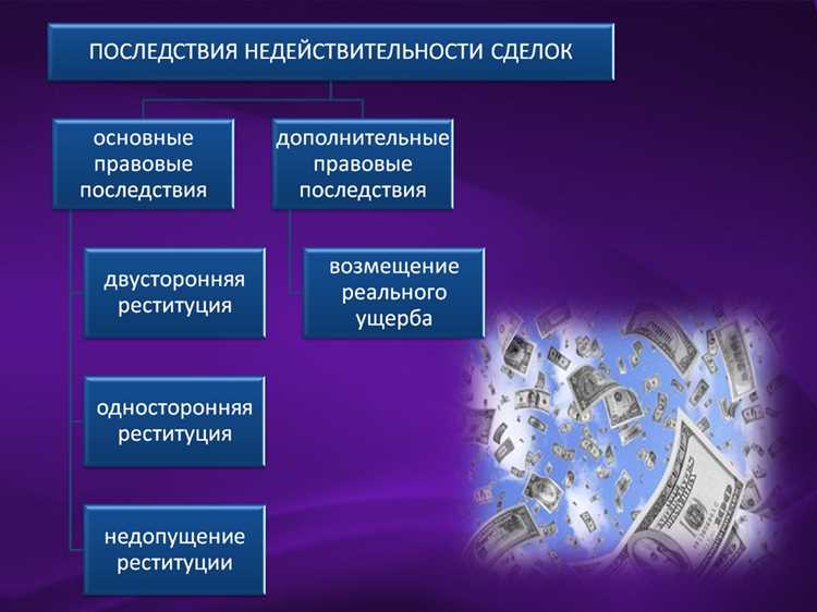 Практика учета вне классификационных понятий в бухгалтерии