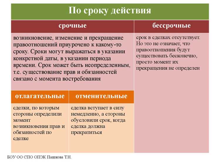 Регулирование спорных ситуаций при нестандартных сделках