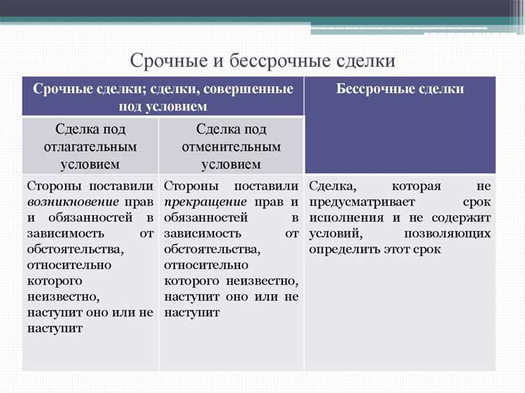 Отметьте два понятия которые не являются характеристиками сделок ни по одной классификации