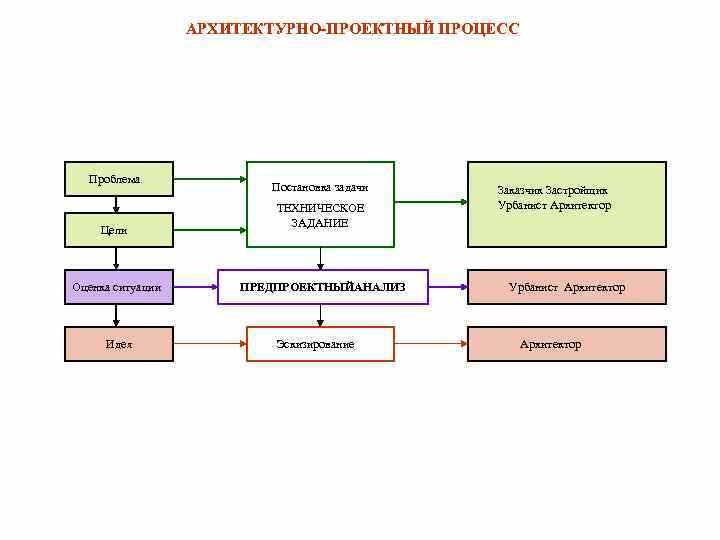 Как взаимодействовать с заинтересованными сторонами в процессе согласования