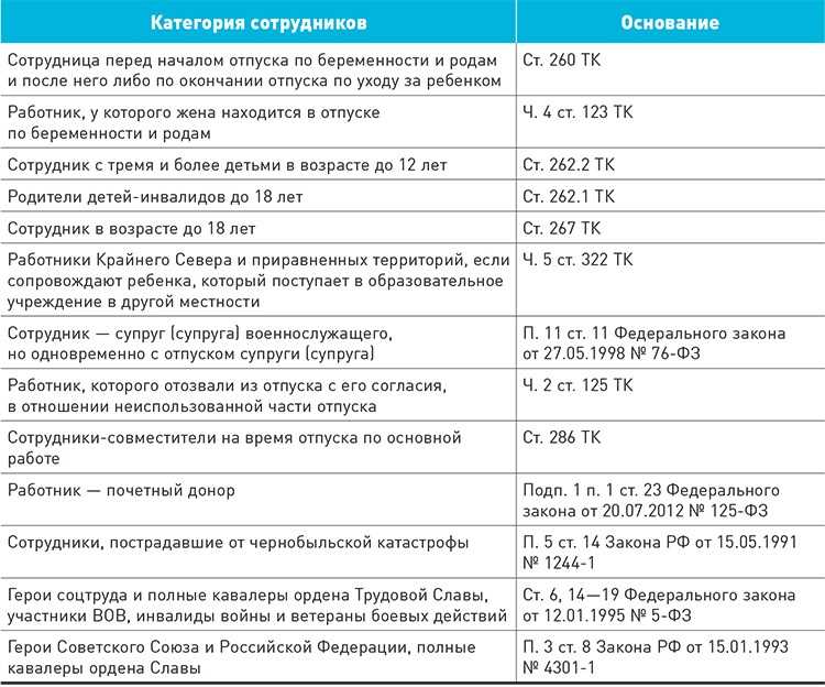 Возможность переноса отпуска перед декретом на другой период