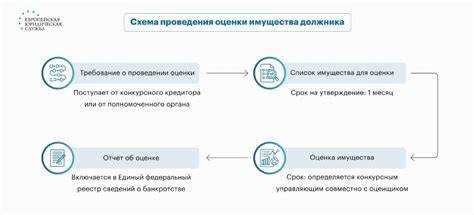 Особенности учета оценочных обязательств и резервов