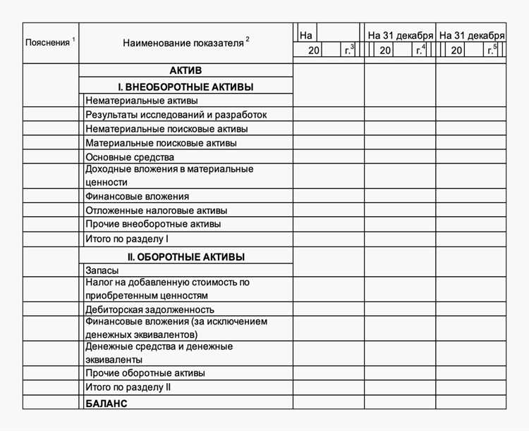 Методы оценки: стоимость, рыночная стоимость и восстановительная стоимость