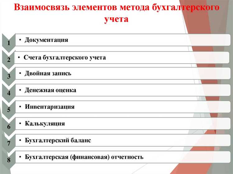 Роль бухгалтеров в процессе оценки имущества