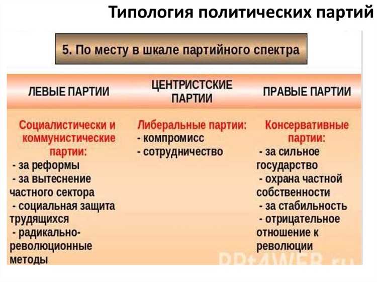 Права участников политических партий при внутреннем голосовании