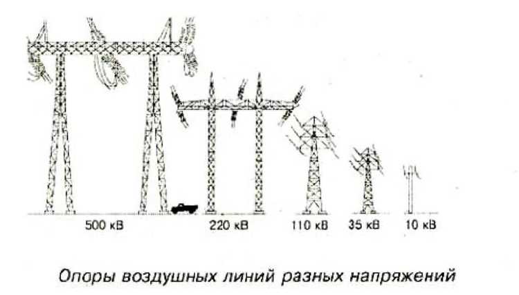 Охранная зона лэп 110 кв сколько метров