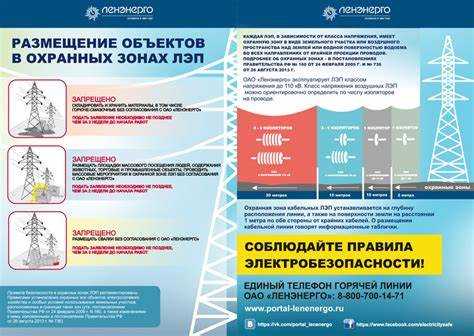 Методы контроля и маркировки охранной зоны на местности