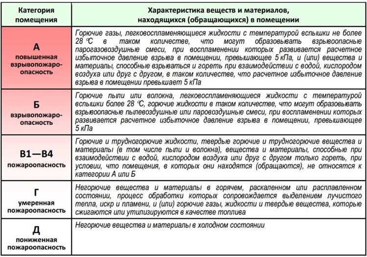 Какие разрешительные документы необходимы для П 2а категории