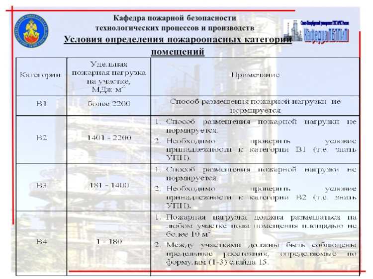 Какие требования предъявляются к помещению П 2а по строительным нормам