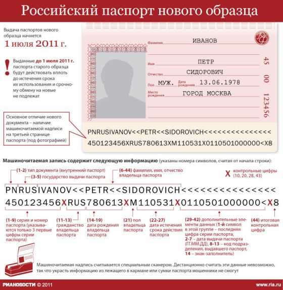 Особенности использования паспорта доверия РЖД при взаимодействии с перевозчиками