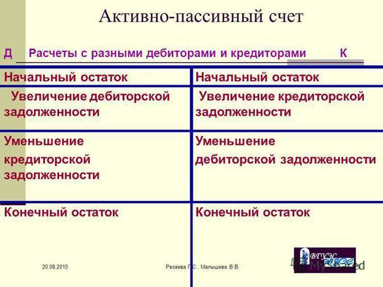 Риски и ошибки при учете патентов в бухгалтерии