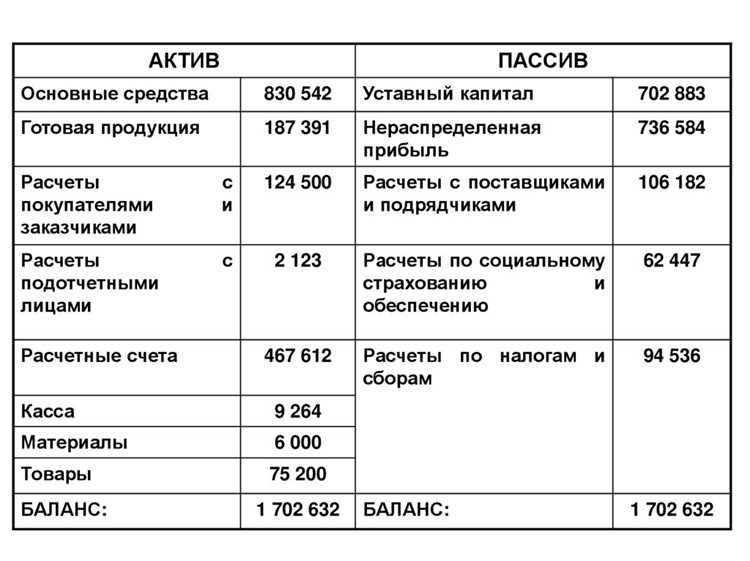 Как вести учет патентов на малом бизнесе