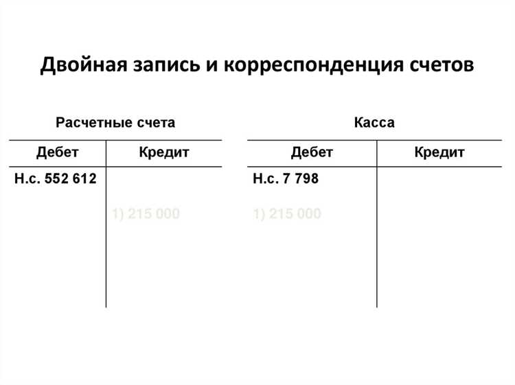 Патент какой счет бухгалтерского учета