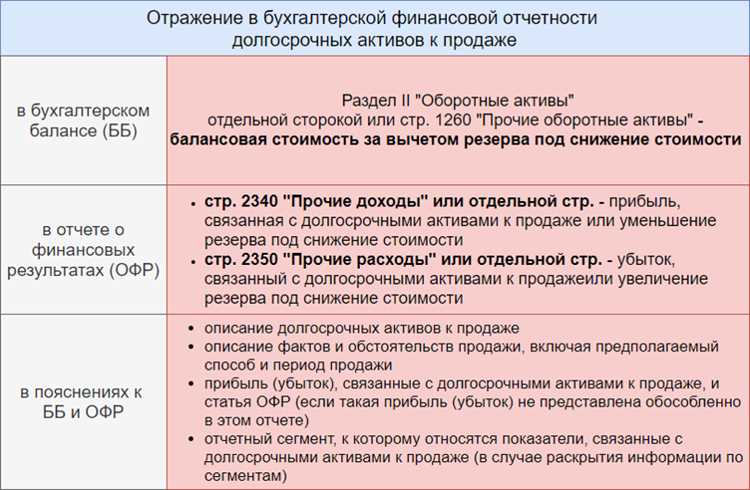 Документальное оформление освобождения от ПБУ 8 2010