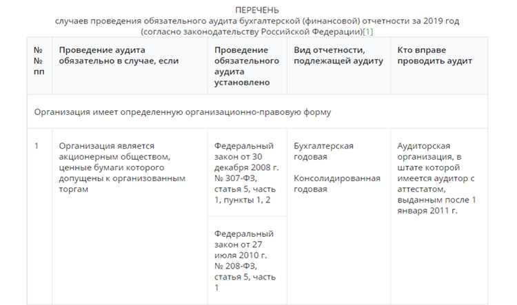 Как ПБУ влияют на формирование бухгалтерского баланса