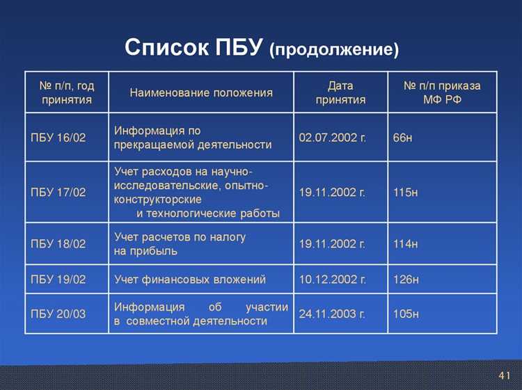 Использование ПБУ при составлении отчетности для налоговых органов