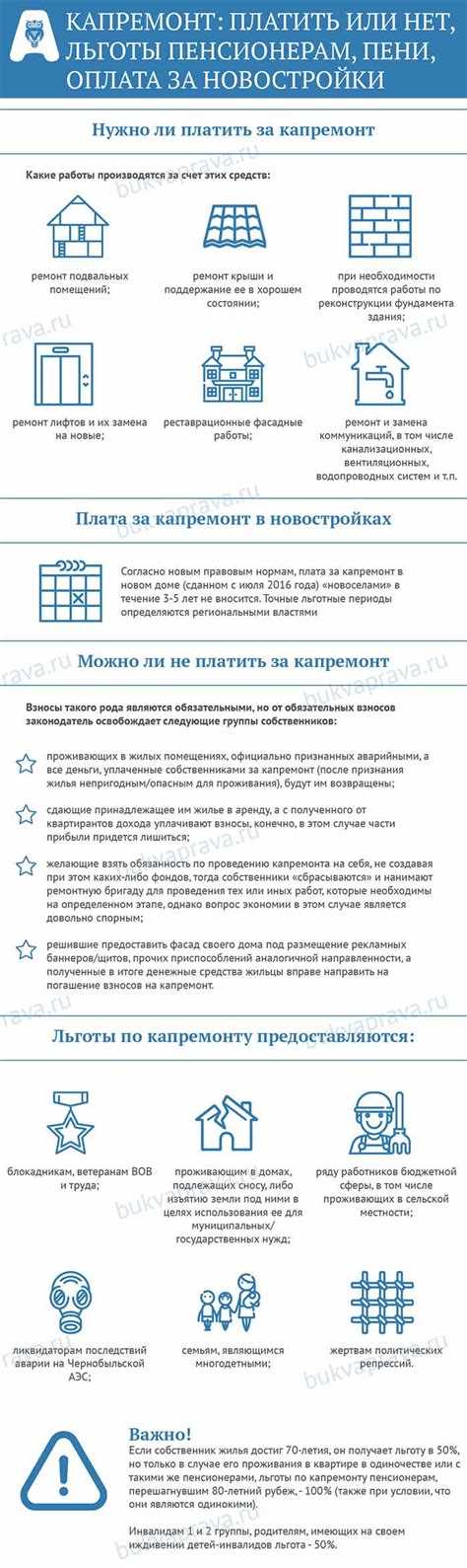 Пени за капремонт как начисляются