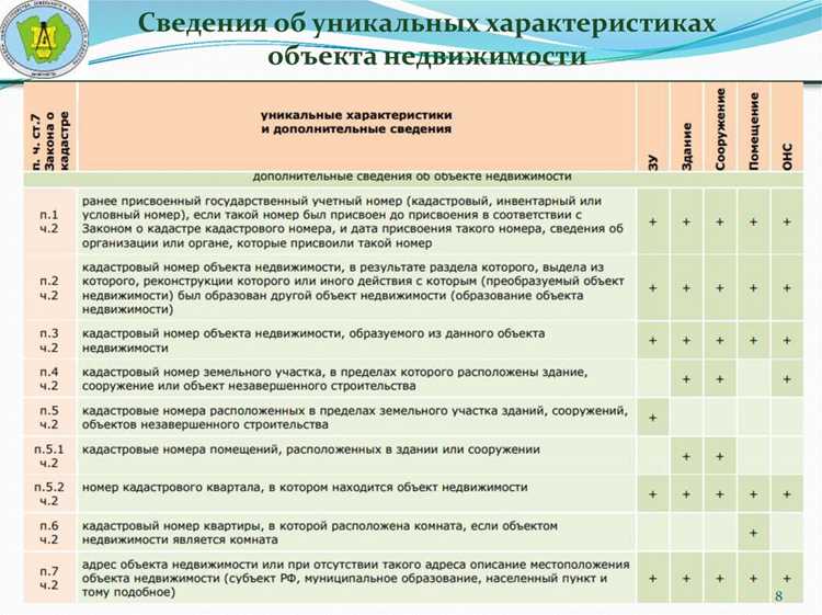 Какие налоговые ставки применяются в зависимости от кадастровой стоимости