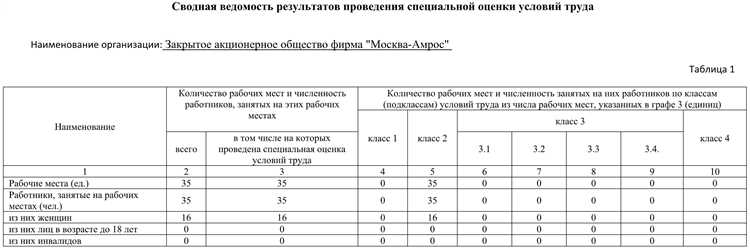 Определение категорий рабочих мест по степени риска