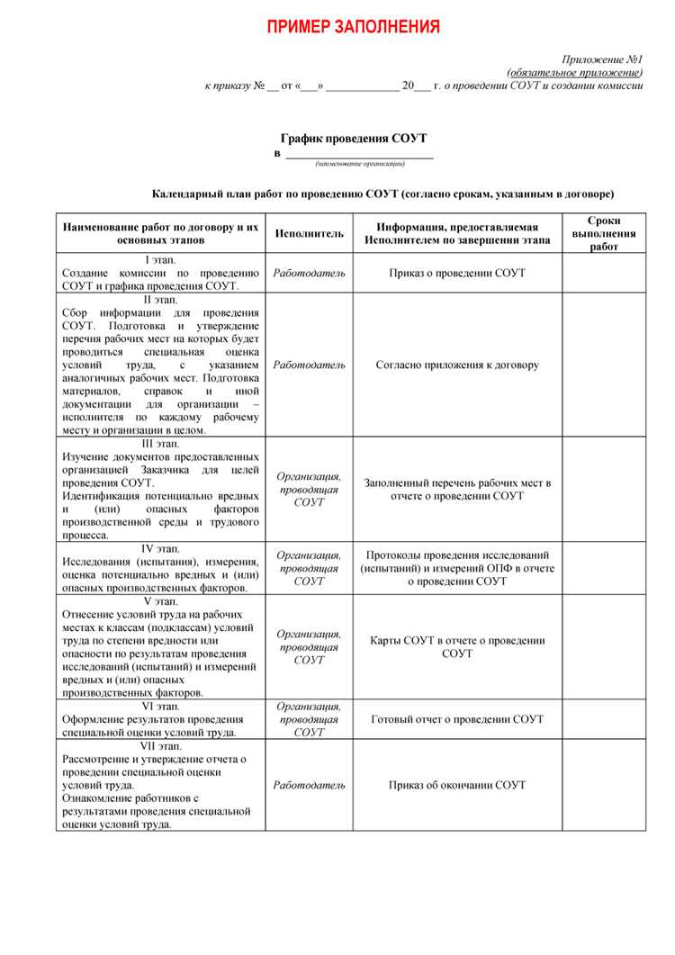 Как составить перечень рабочих мест для оценки условий труда