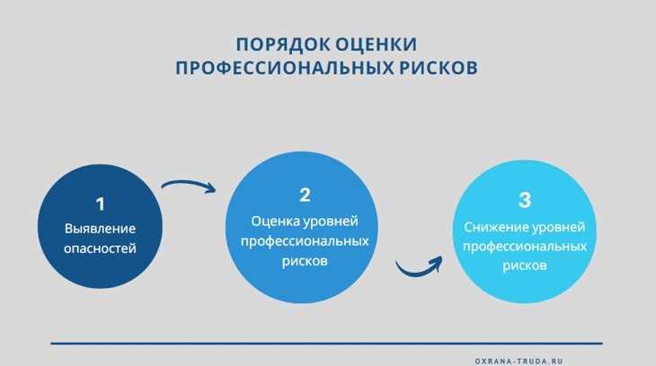 Таблица: Основные риски по отраслям