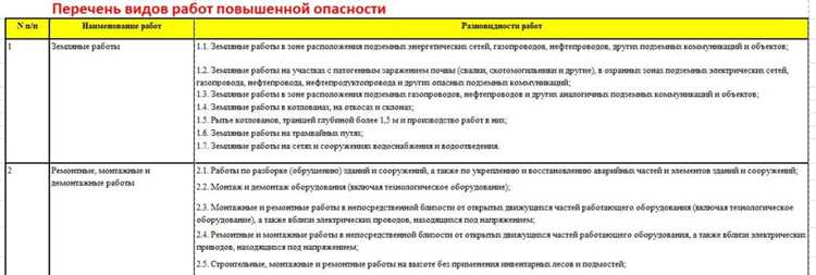 Какие отрасли требуют особого внимания: наиболее опасные сферы