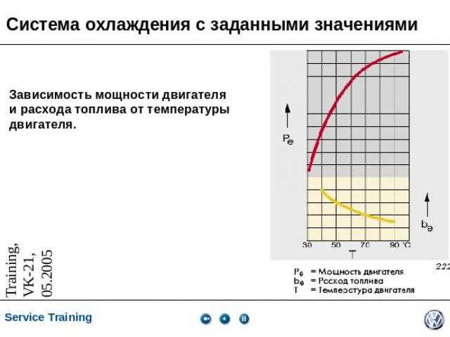 Период охлаждения в страховании что это