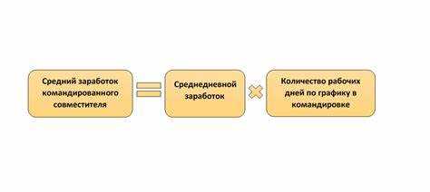 Период сохранения среднего заработка что это Период сохранения среднего заработка что это