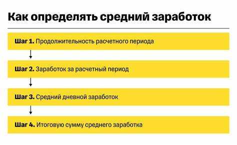 Особенности сохранения заработка при увольнении и переводе