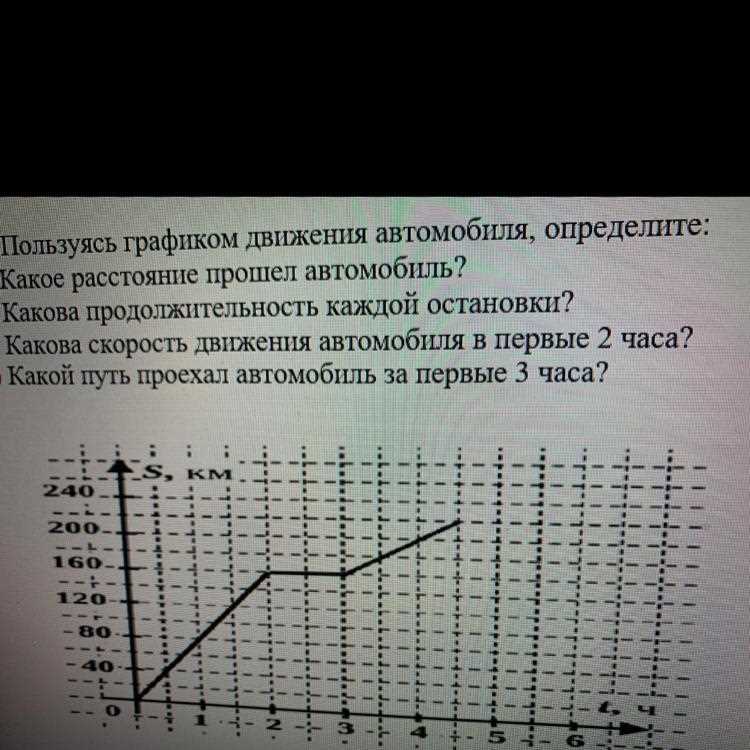 Проверка состояния шин