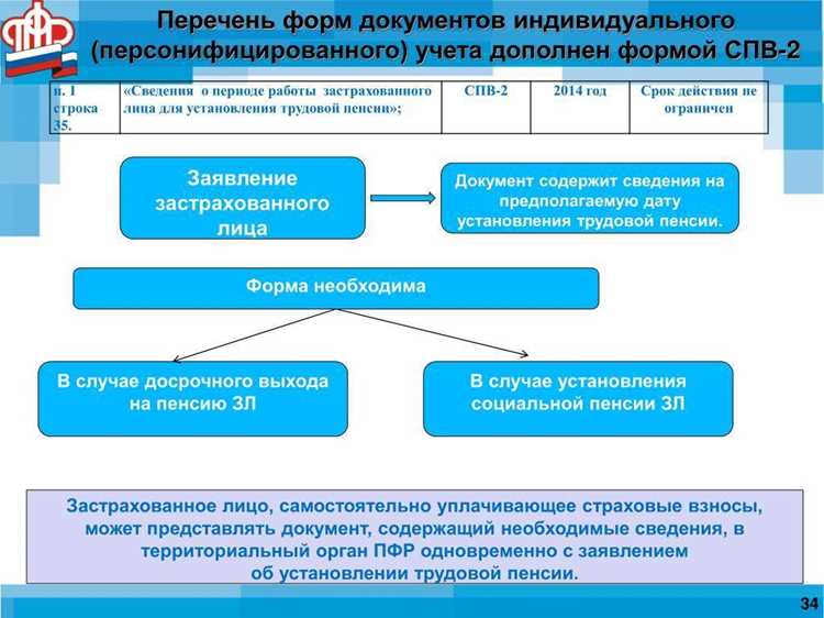 Технологические решения, применяемые при запуске учета