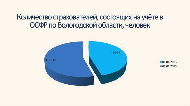 Персонифицированный учет с какого года начался Персонифицированный учет с какого года начался